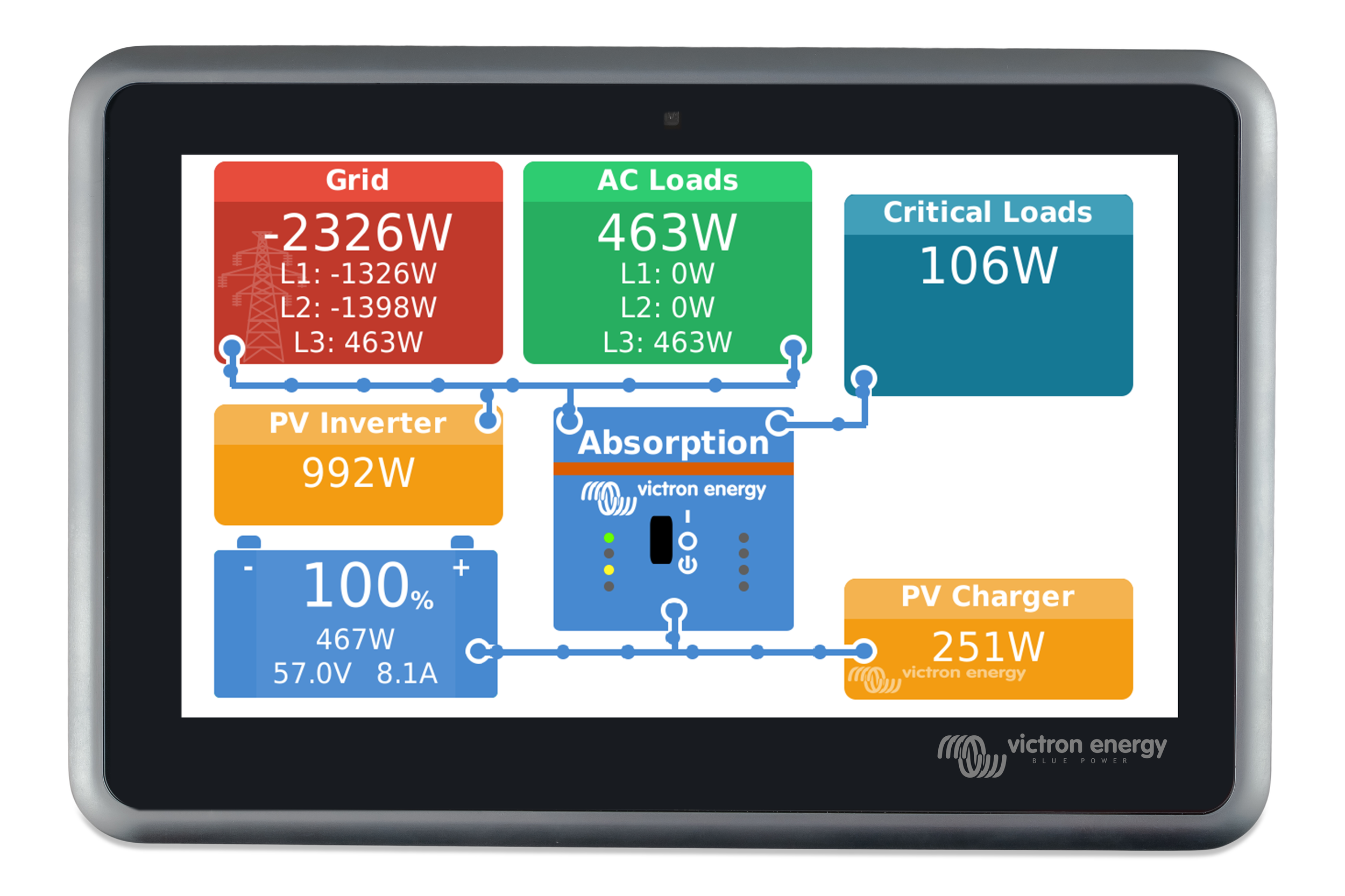 Victron Energy Ekrano GX — Offgrid Power Solutions